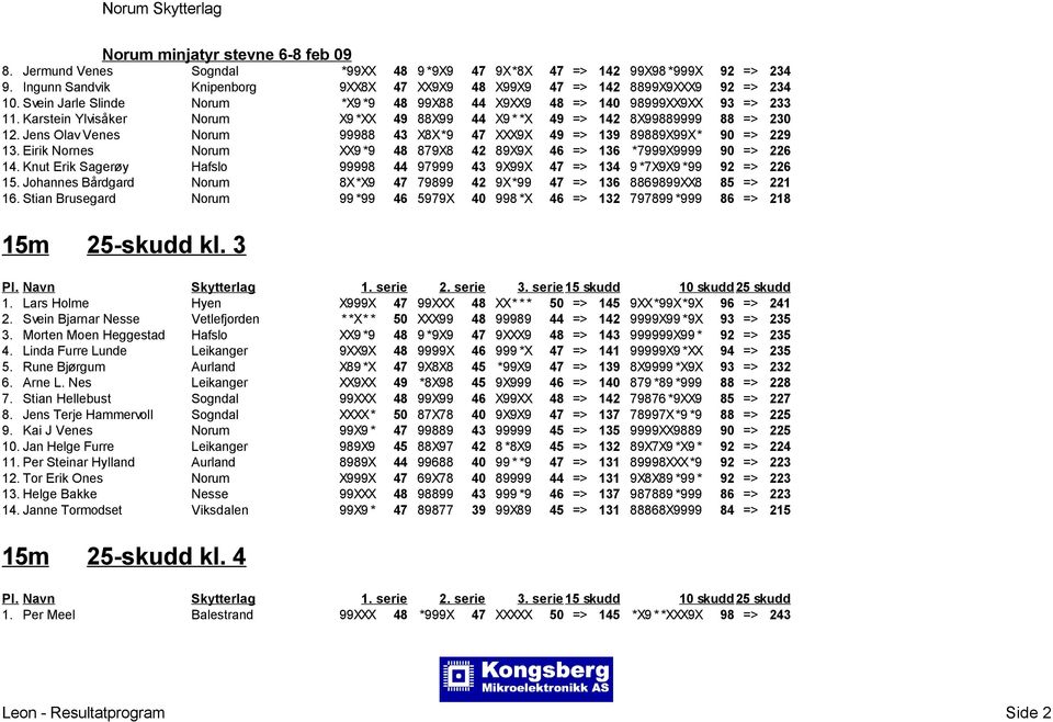 Jens Olav Venes Norum 99988 43 X8X*9 47 XXX9X 49 => 139 89889X99X* 90 => 229 13. Eirik Nornes Norum XX9 *9 48 879X8 42 89X9X 46 => 136 *7999X9999 90 => 226 14.