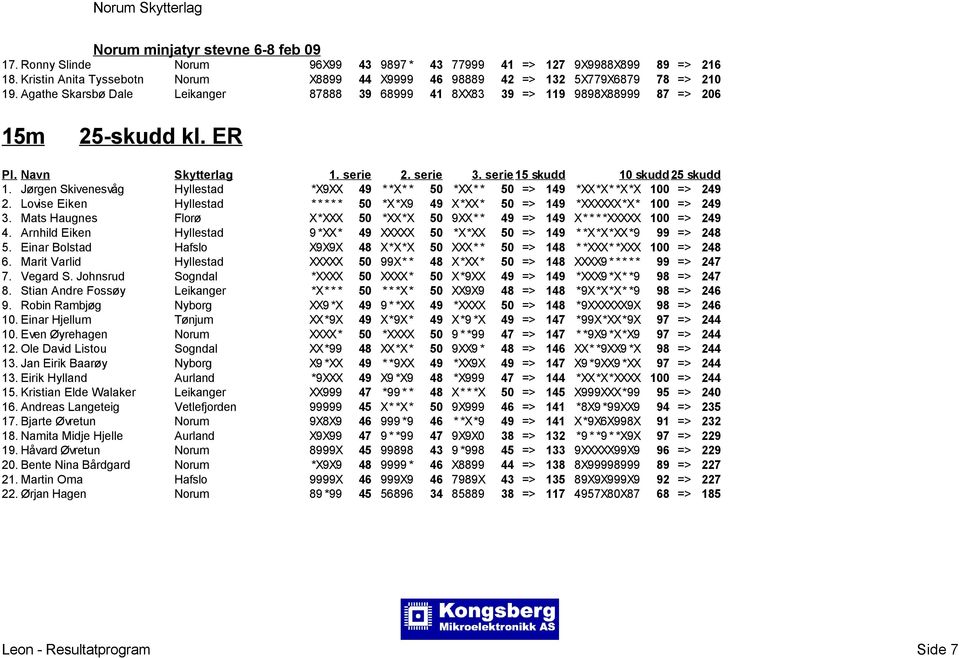 Lovise Eiken Hyllestad * * * * * 50 *X*X9 49 X*XX* 50 => 149 *XXXXXX*X* 100 => 249 3. Mats Haugnes Florø X*XXX 50 *XX*X 50 9XX* * 49 => 149 X* * * *XXXXX 100 => 249 4.