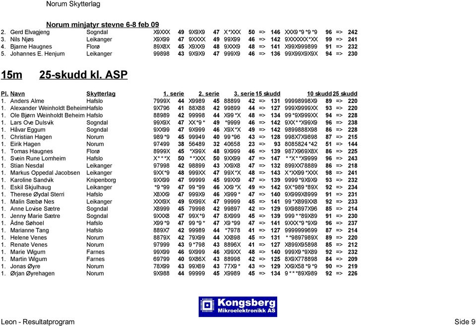 Anders Alme Hafslo 7999X 44 X9989 45 88899 42 => 131 99998998X9 89 => 220 1. Alexander Weinholdt BeheimHafslo 9X796 41 88X88 42 99899 44 => 127 999X9999XX 93 => 220 1.