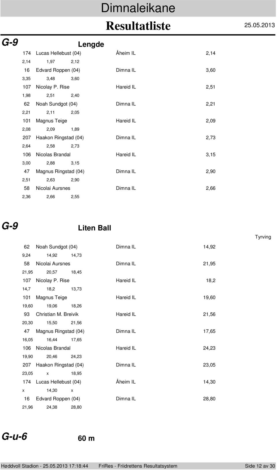 Niclai Aursnes Dimna IL,66,6,66,55 G-9 Liten Ball 6 Nah Sundgt () Dimna IL,9 9,,9,7 58 Niclai Aursnes Dimna IL,95,95,57 8,5 7 Niclay P.