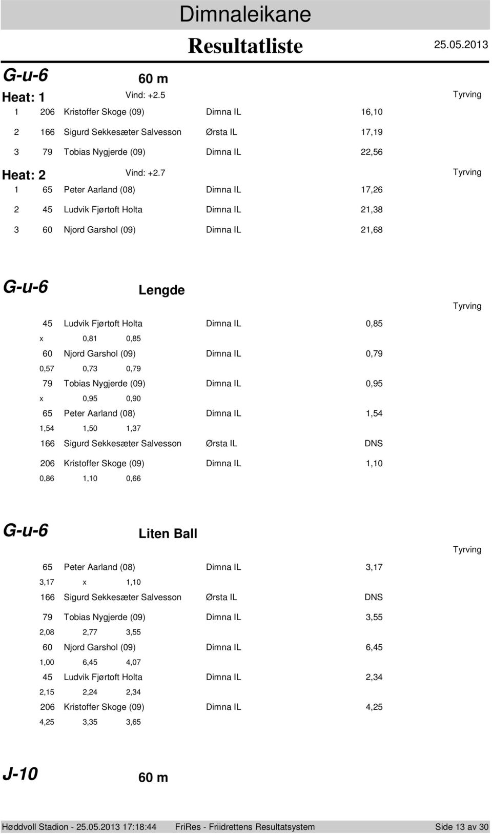 Nygjerde (9) Dimna IL,95 x,95,9 65 Peter Aarland (8) Dimna IL,5,5,5,7 66 Sigurd Sekkes ter Salvessn rsta IL DNS 6 Kristffer Skge (9) Dimna IL,,86,,66 G-u-6 Liten Ball 65 Peter Aarland (8) Dimna