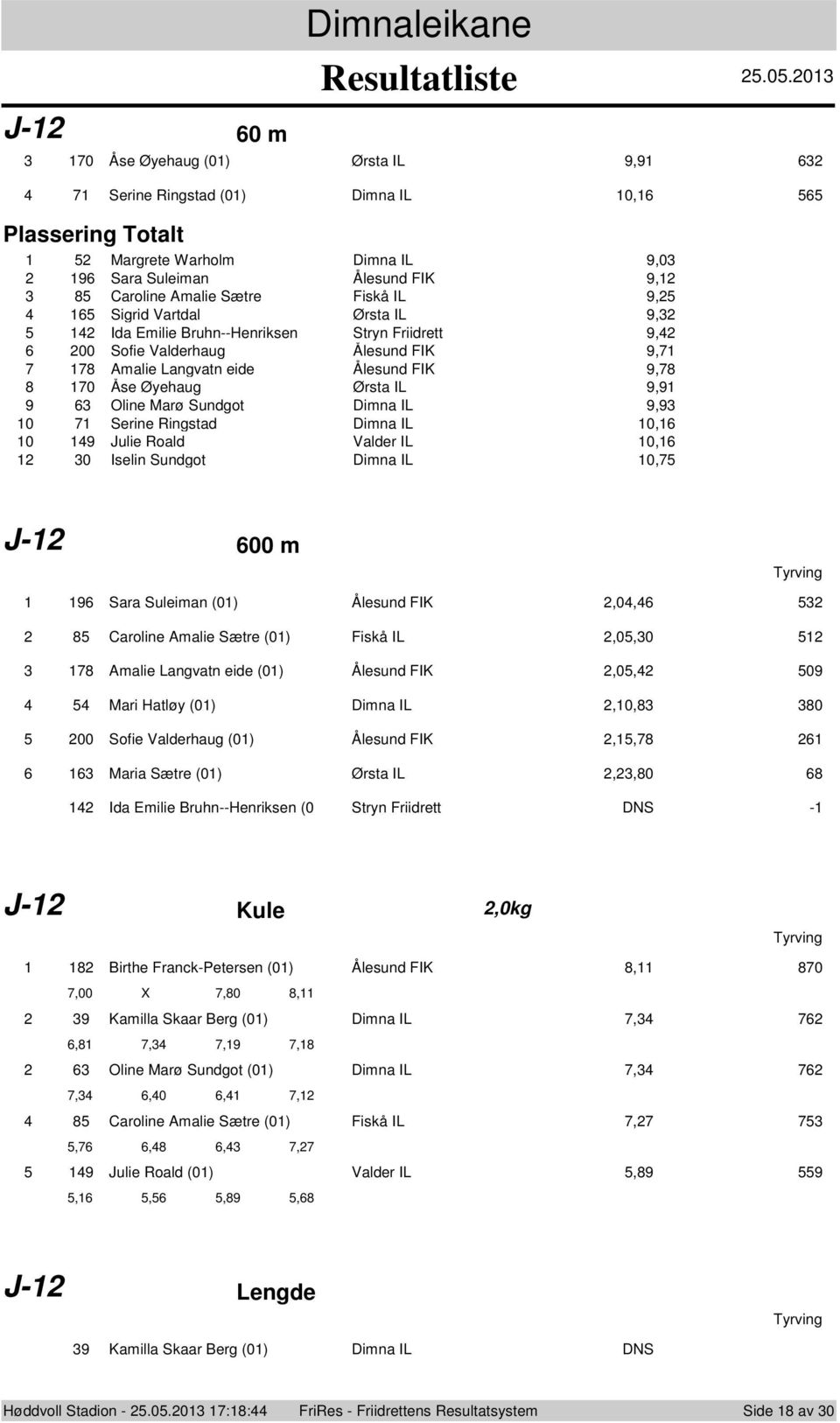 Sigrid Vartdal rsta IL 9, Ida Emilie Bruhn--Henriksen Stryn Friidrett 9, Sfie Valderhaug lesund FIK 9,7 78 Amalie Langvatn eide lesund FIK 9,78 7 se yehaug rsta IL 9,9 6 Oline Mar Sundgt Dimna IL 9,9