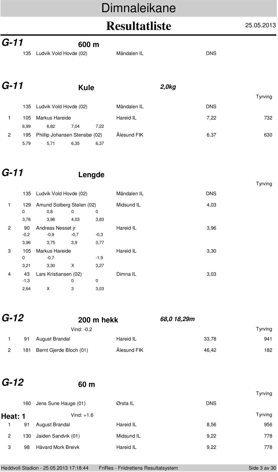 Hareid IL, -,7 -,9,, X,7 Lars Kristiansen () Dimna IL, -,,6 X, G- m hekk 68, 8,9m Vind: -.