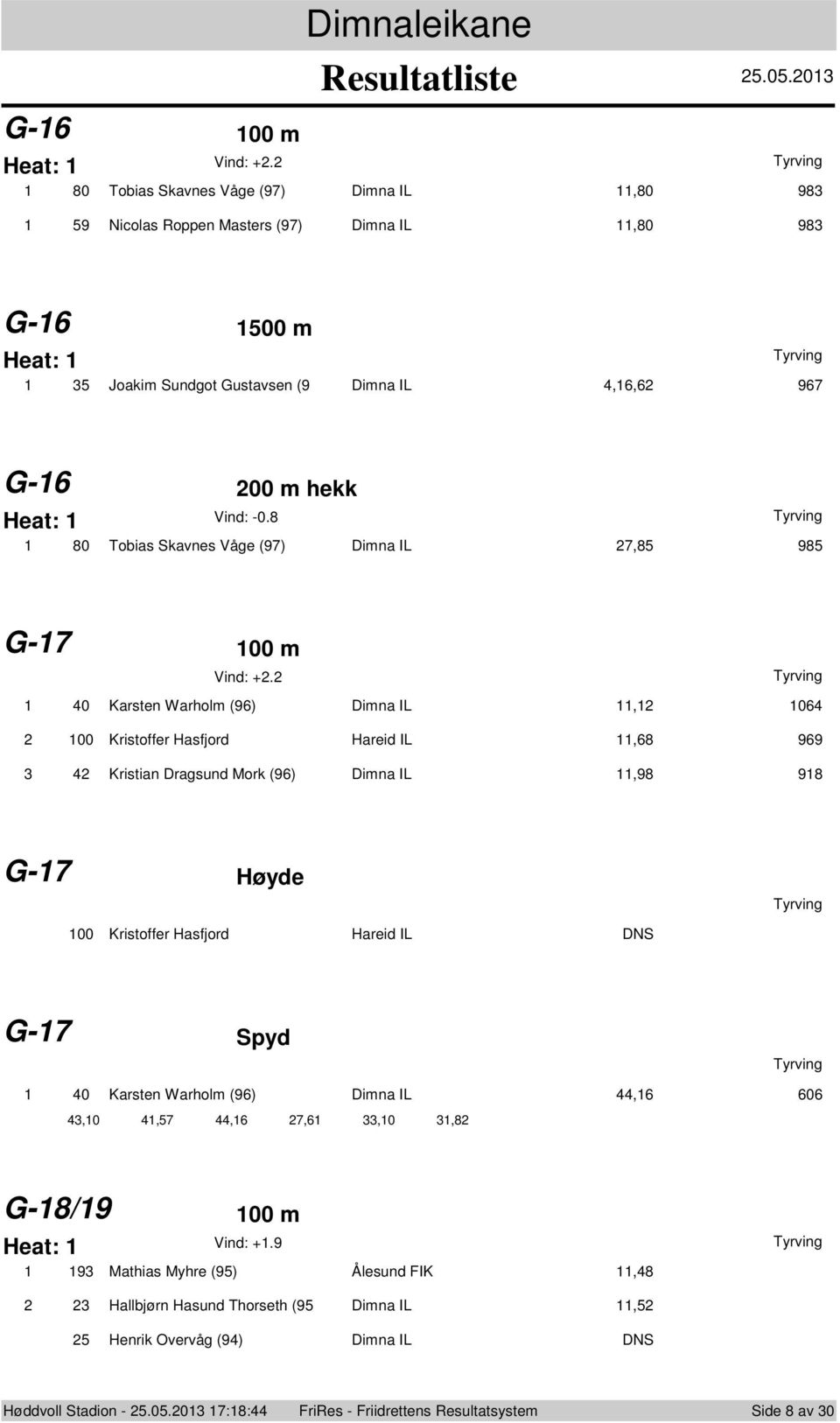 8 8 Tbias Skavnes VÕge (97) Dimna IL 7,85 985 G-7 m Vind: +.