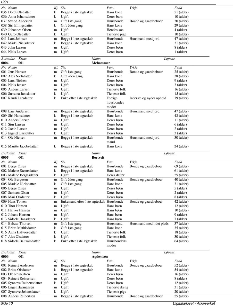 ægteskab Huusbonde Huusmand med jord 47 (alder) 042 Madel Nielsdatter k Begge i 1ste ægteskab Hans kone 31 (alder) 043 John Larsen m Ugift Deres børn 8 (alder) 044 Niels Larsen m Ugift Deres børn 1