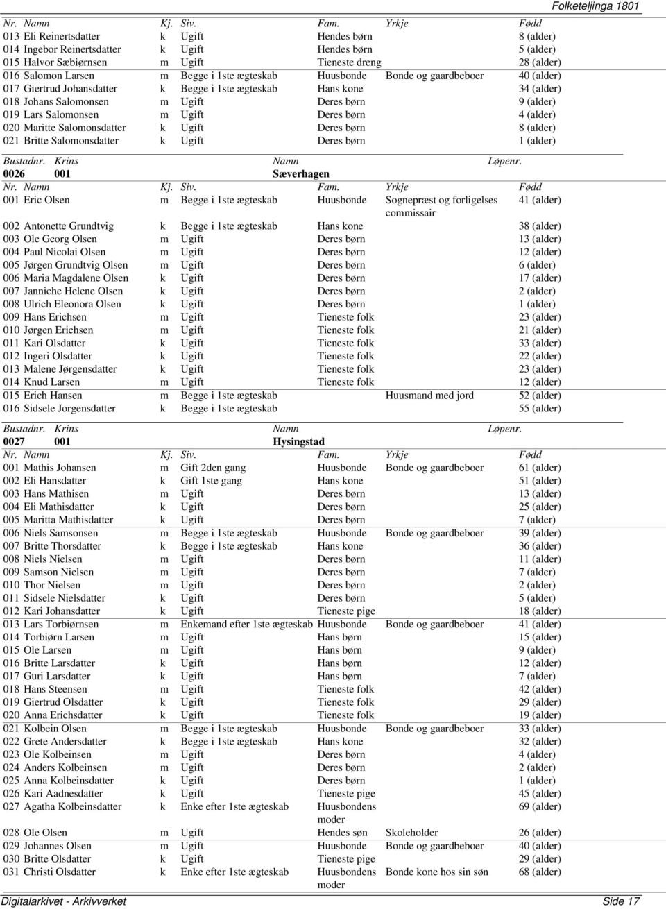 Ugift Deres børn 4 (alder) 020 Maritte Salomonsdatter k Ugift Deres børn 8 (alder) 021 Britte Salomonsdatter k Ugift Deres børn 1 (alder) 0026 001 Sæverhagen 001 Eric Olsen m Begge i 1ste ægteskab