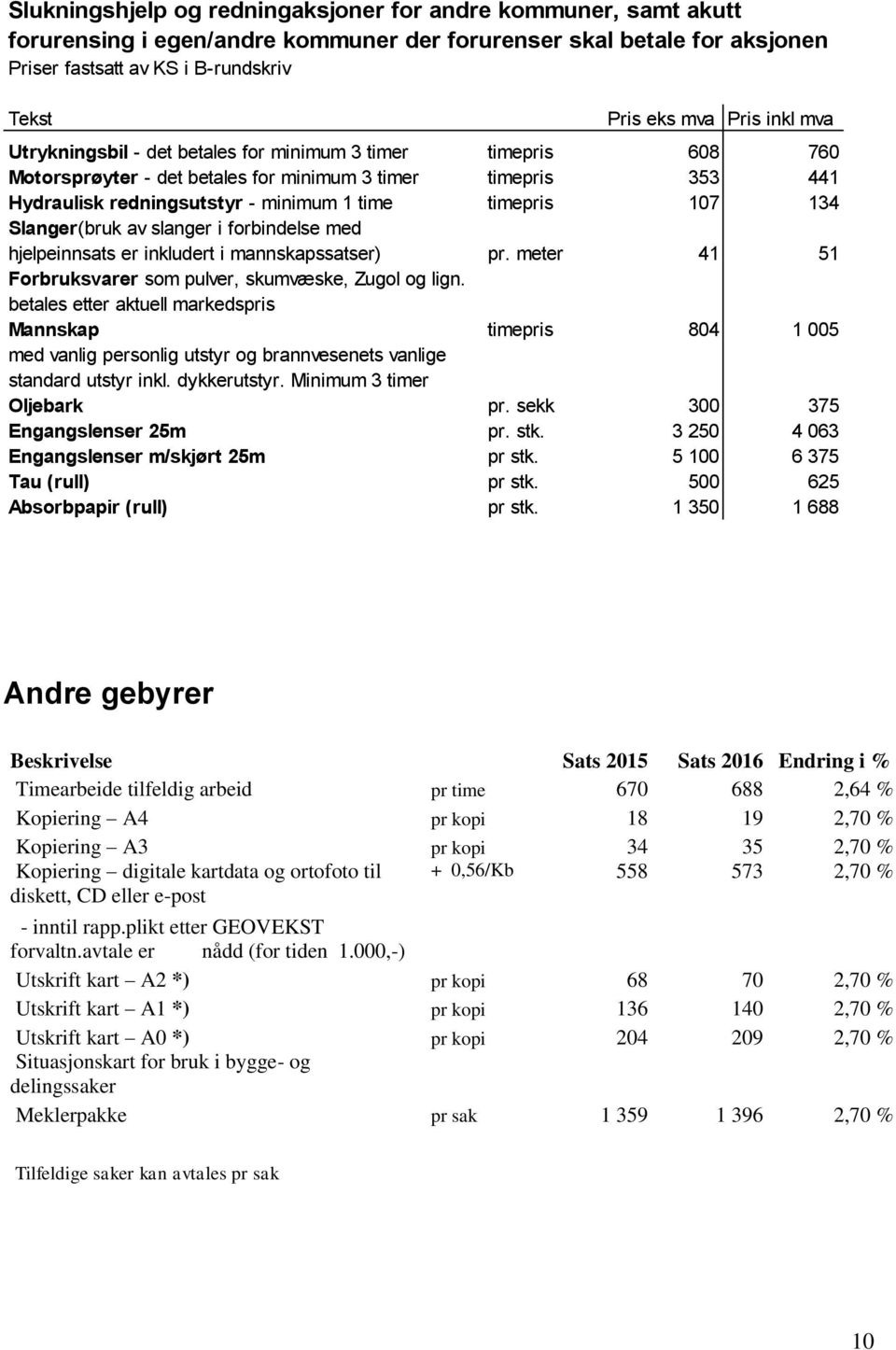 Slanger(bruk av slanger i forbindelse med hjelpeinnsats er inkludert i mannskapssatser) pr. meter 41 51 Forbruksvarer som pulver, skumvæske, Zugol og lign.