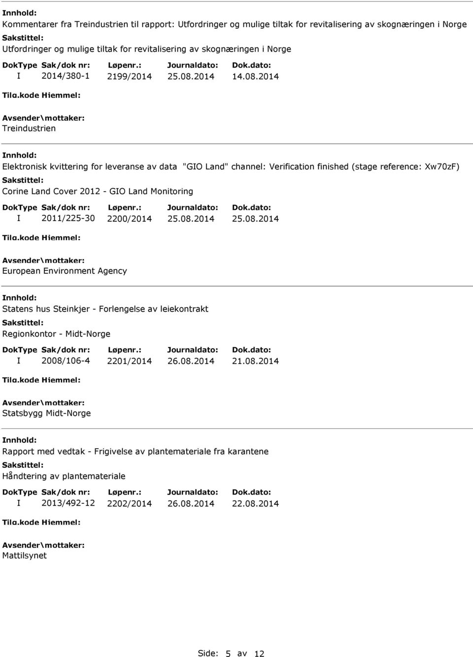 2014 Treindustrien Elektronisk kvittering for leveranse av data "GO Land" channel: Verification finished (stage reference: Xw70zF) Corine Land Cover 2012 - GO Land Monitoring