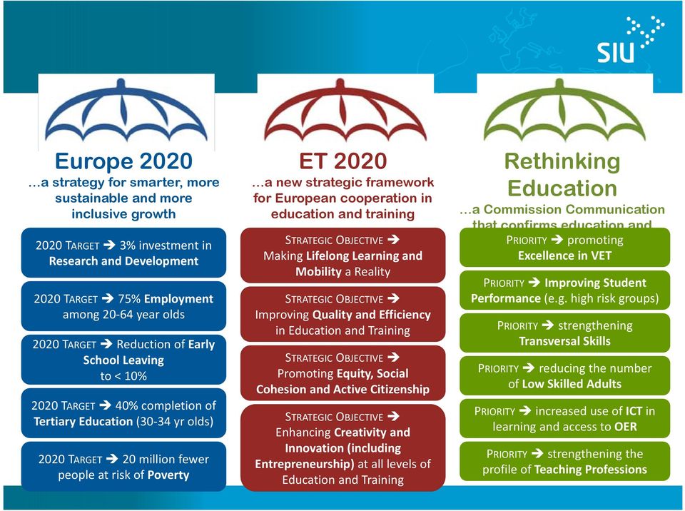 for European cooperation in education and training STRATEGIC OBJECTIVE Making Lifelong Learning and Mobility a Reality STRATEGIC OBJECTIVE Improving Quality and Efficiency in Education and Training