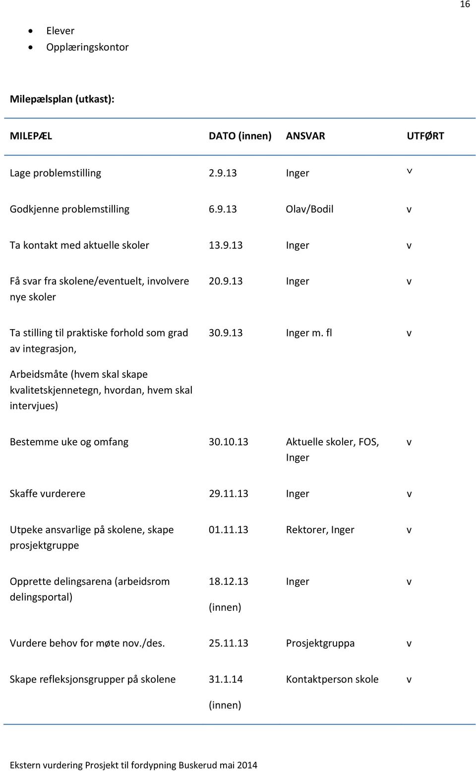 fl v Arbeidsmåte (hvem skal skape kvalitetskjennetegn, hvordan, hvem skal intervjues) Bestemme uke og omfang 30.10.13 Aktuelle skoler, FOS, Inger v Skaffe vurderere 29.11.