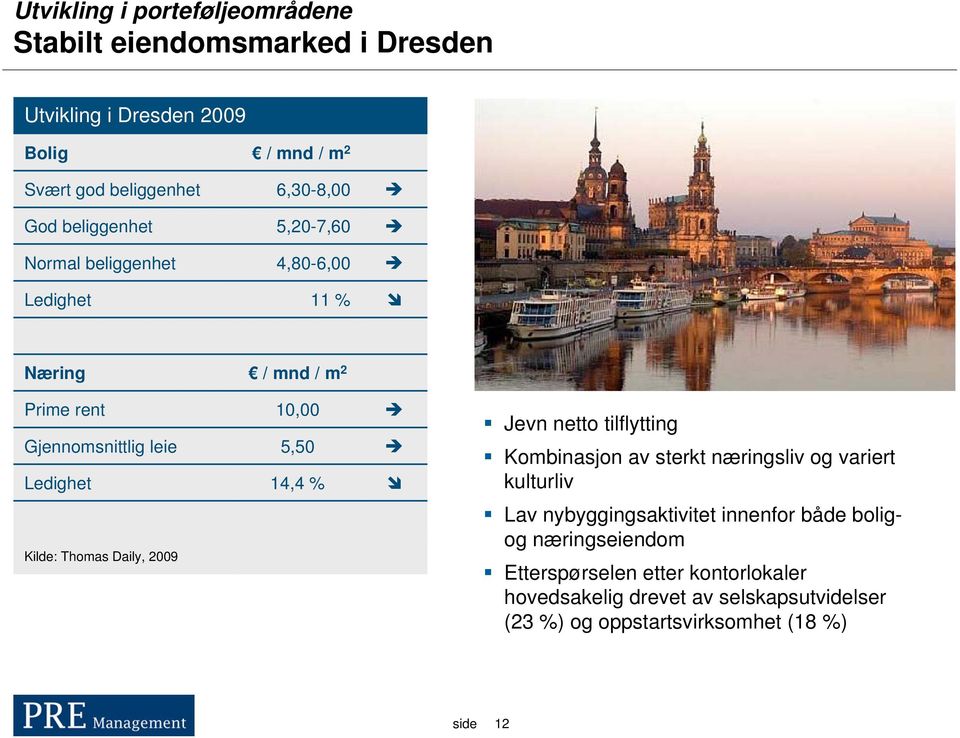 14,4 % Jevn netto tilflytting Kombinasjon av sterkt næringsliv og variert kulturliv Kilde: Thomas Daily, 2009 Lav nybyggingsaktivitet