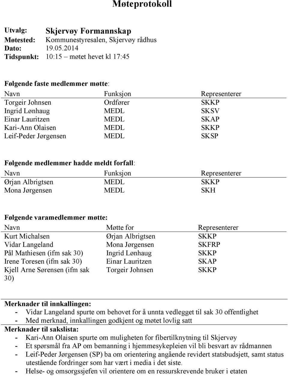 Olaisen MEDL SKKP Leif-Peder Jørgensen MEDL SKSP Følgende medlemmer hadde meldt forfall: Navn Funksjon Representerer Ørjan Albrigtsen MEDL SKKP Mona Jørgensen MEDL SKH Følgende varamedlemmer møtte: