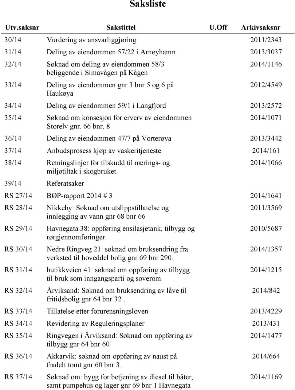 Deling av eiendommen gnr 3 bnr 5 og 6 på Haukøya 2014/1146 2012/4549 34/14 Deling av eiendommen 59/1 i Langfjord 2013/2572 35/14 Søknad om konsesjon for erverv av eiendommen Storelv gnr. 66 bnr.