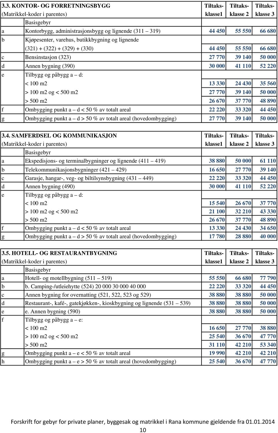 Tilbygg og påbygg a d: < 100 m2 13 330 24 430 35 560 > 100 m2 og < 500 m2 27 770 39 140 50 000 > 500 m2 26 670 37 770 48 890 f Ombygging punkt a d < 50 % av totalt areal 22 220 33 320 44 450 g