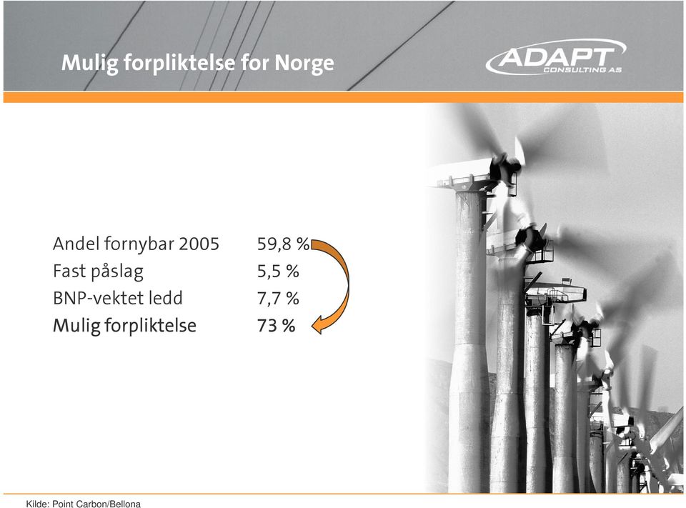 % BNP-vektet ledd 7,7 % Mulig