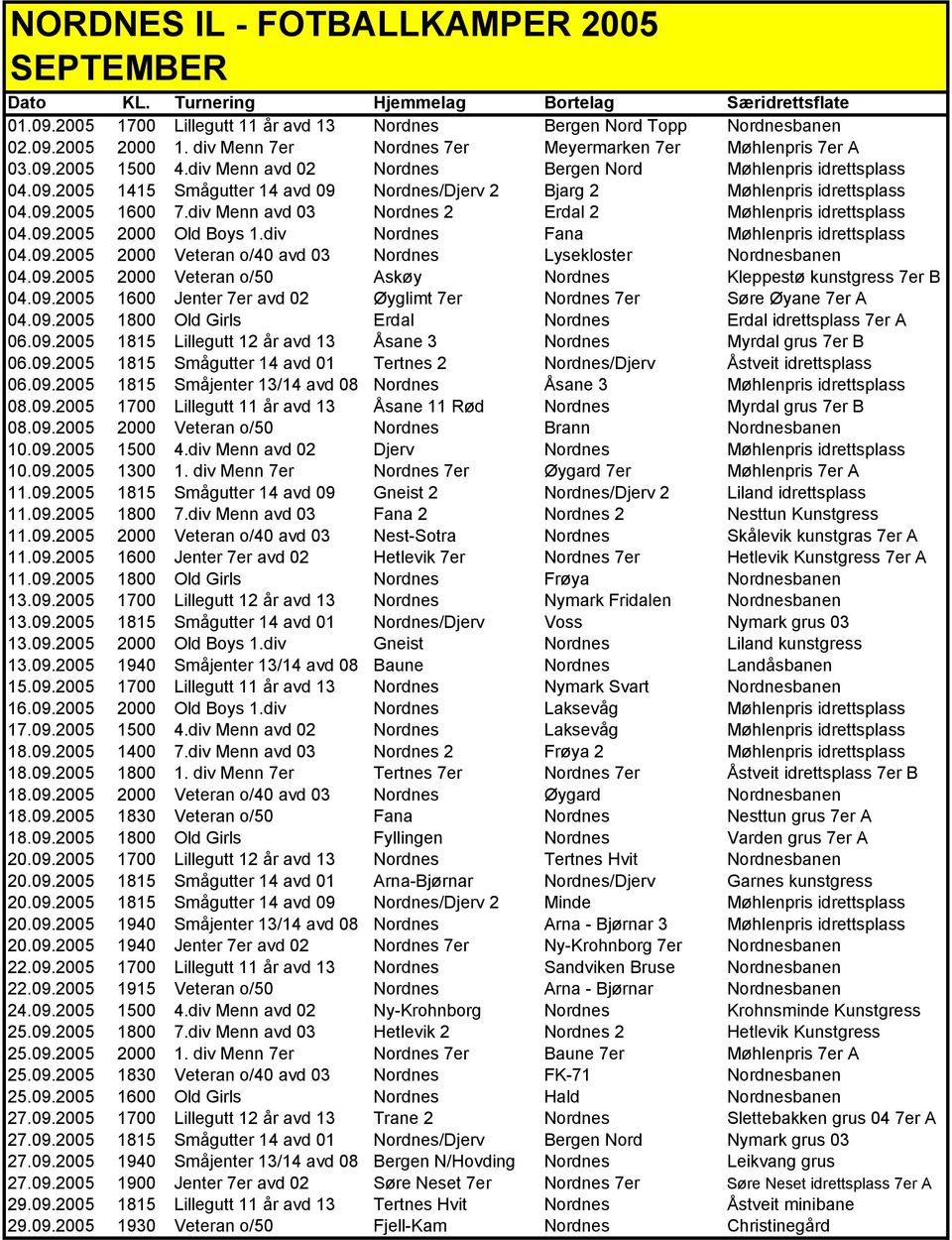 div Menn avd 03 Nordnes 2 Erdal 2 Møhlenpris idrettsplass 04.09.2005 00:00:00 2000 Old Boys 1.div Nordnes Fana Møhlenpris idrettsplass 04.09.2005 00:00:00 2000 Veteran o/40 avd 03 Nordnes Lysekloster Nordnesbanen 04.
