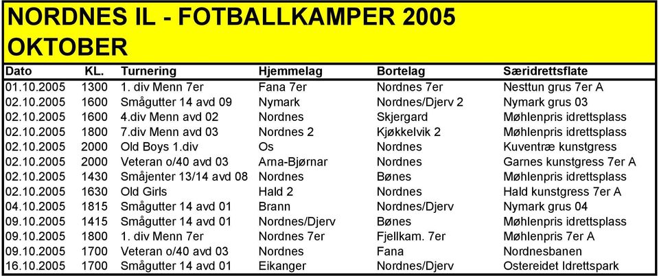 div Os Nordnes Kuventræ kunstgress 02.10.2005 00:00:00 2000 Veteran o/40 avd 03 Arna-Bjørnar Nordnes Garnes kunstgress 7er A 02.10.2005 00:00:00 1430 Småjenter 13/14 avd 08 Nordnes Bønes Møhlenpris idrettsplass 02.