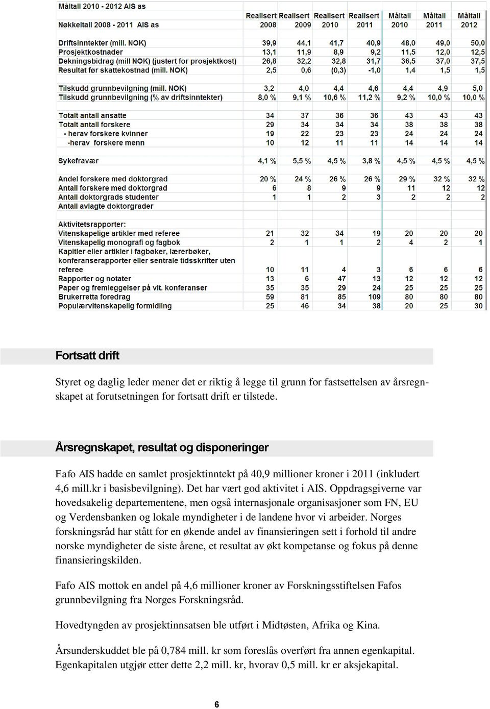 Oppdragsgiverne var hovedsakelig departementene, men også internasjonale organisasjoner som FN, EU og Verdensbanken og lokale myndigheter i de landene hvor vi arbeider.