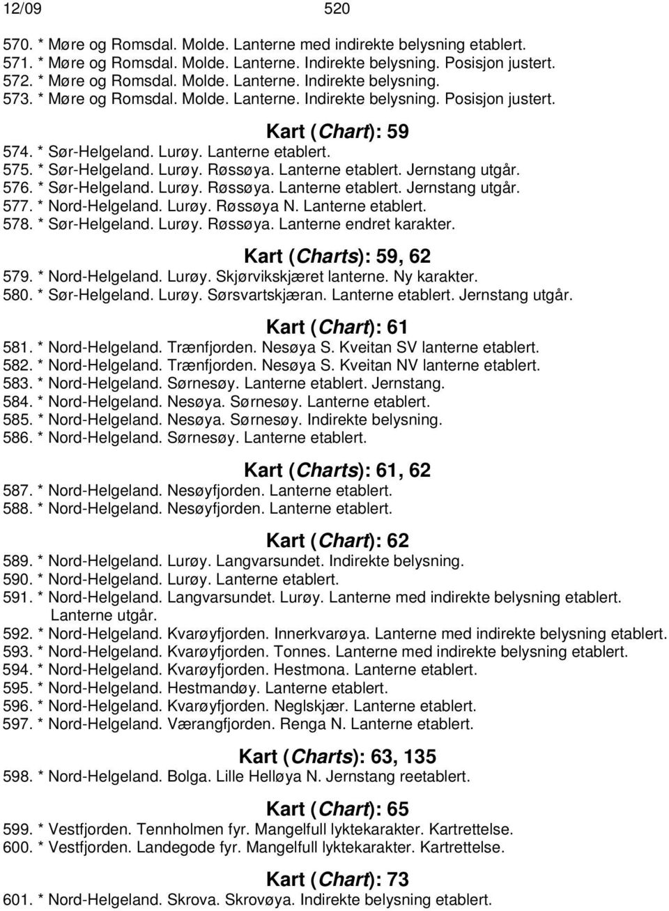 576. * Sør-Helgeland. Lurøy. Røssøya. Lanterne etablert. Jernstang utgår. 577. * Nord-Helgeland. Lurøy. Røssøya N. Lanterne etablert. 578. * Sør-Helgeland. Lurøy. Røssøya. Lanterne endret karakter.