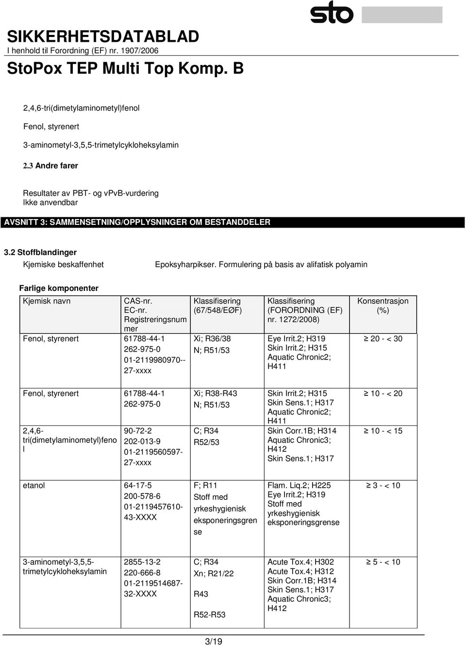 Formulering på basis av alifatisk polyamin Farlige komponenter Kjemisk navn CAS-nr. EC-nr.