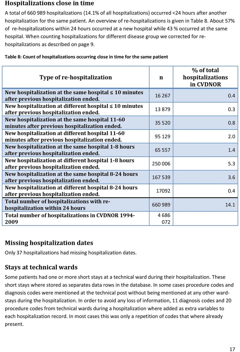 When counting hospitalizations for different disease group we corrected for rehospitalizations as described on page 9.
