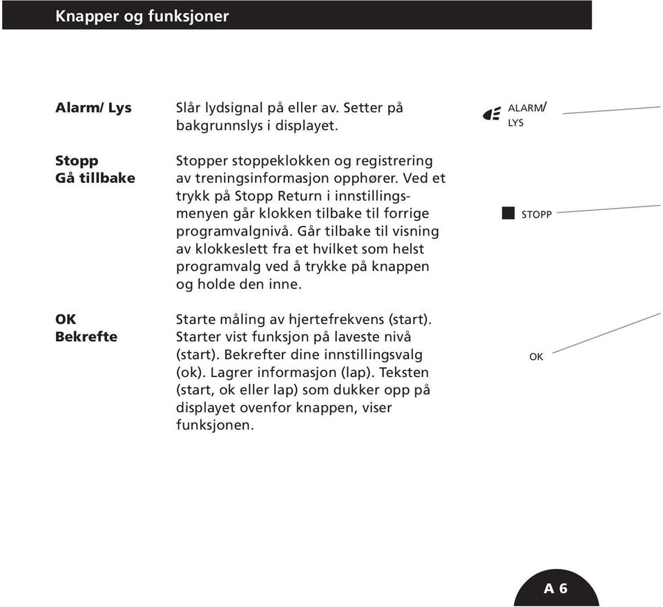 Går tilbake til visning av klokkeslett fra et hvilket som helst programvalg ved å trykke på knappen og holde den inne. Starte måling av hjertefrekvens (start).