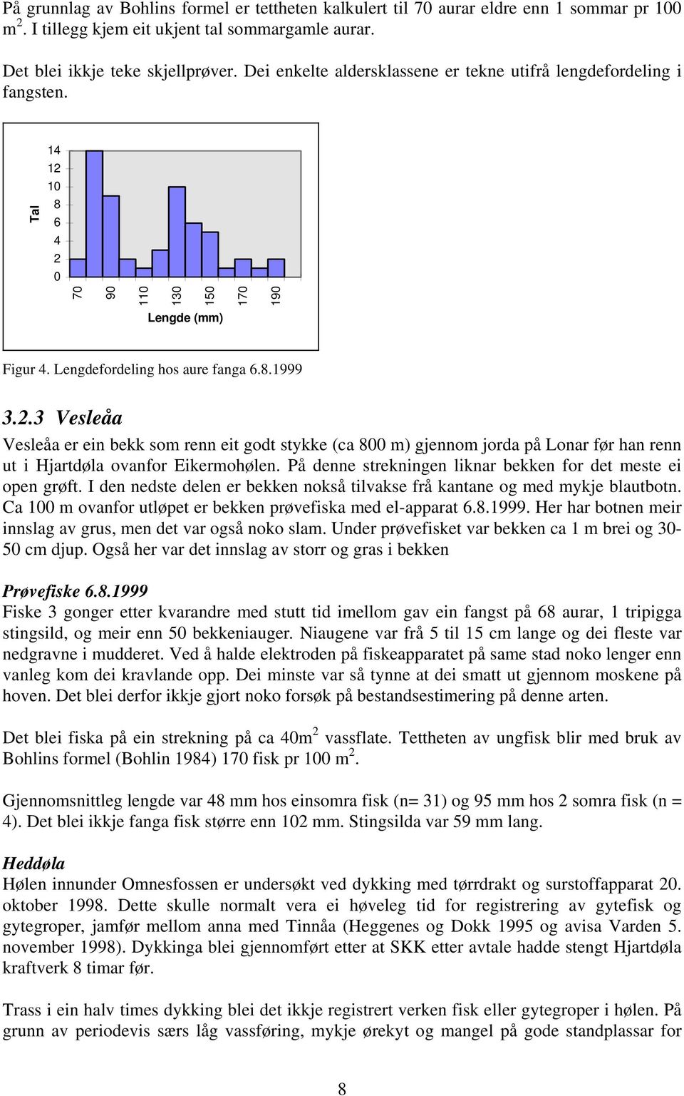 10 8 6 4 2 0 70 90 110 130 150 170 Tal 190 Lengde (mm) Figur 4. Lengdefordeling hos aure fanga 6.8.1999 3.2.3 Vesleåa Vesleåa er ein bekk som renn eit godt stykke (ca 800 m) gjennom jorda på Lonar før han renn ut i Hjartdøla ovanfor Eikermohølen.