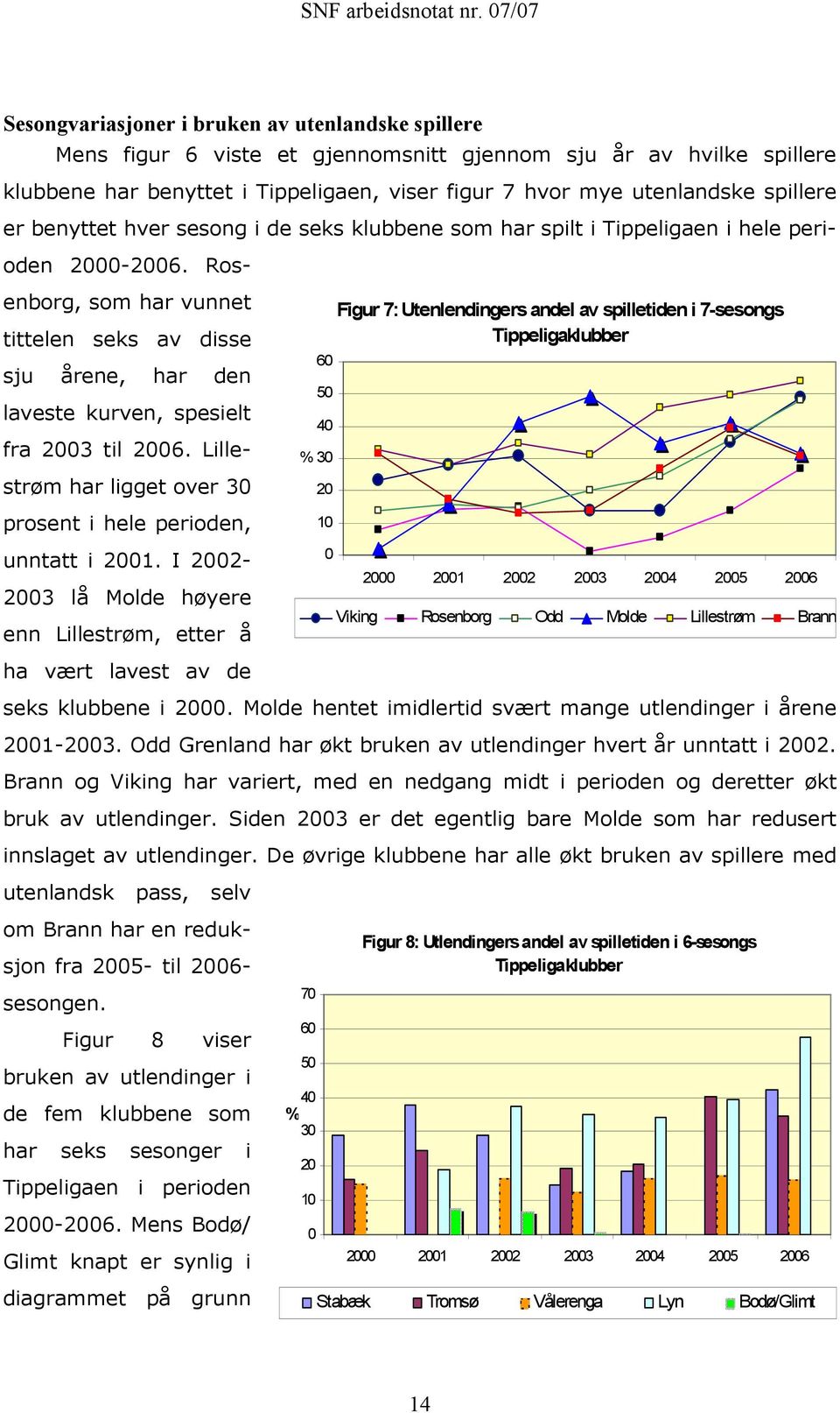 Rosenborg, som har vunnet tittelen seks av disse sju årene, har den laveste kurven, spesielt fra 2003 til 2006. Lillestrøm har ligget over 30 prosent i hele perioden, unntatt i 2001.