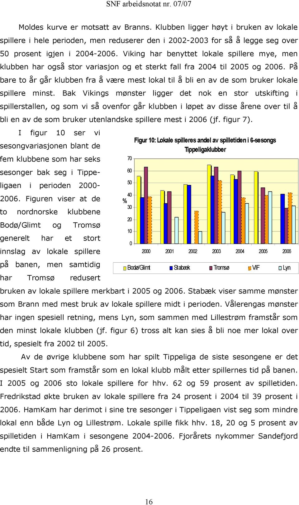 På bare to år går klubben fra å være mest lokal til å bli en av de som bruker lokale spillere minst.