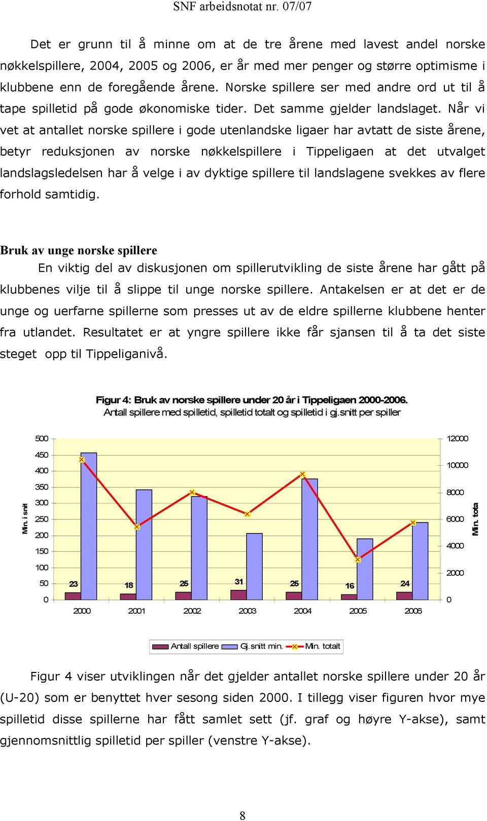 Når vi vet at antallet norske spillere i gode utenlandske ligaer har avtatt de siste årene, betyr reduksjonen av norske nøkkelspillere i Tippeligaen at det utvalget landslagsledelsen har å velge i av