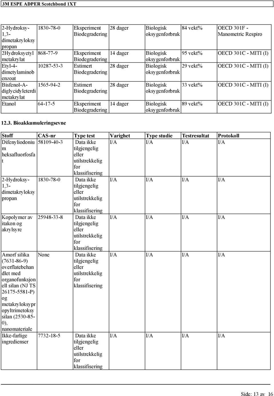 Estimert Biodegradering Etanol 64-17-5 Eksperiment Biodegradering 12.3.