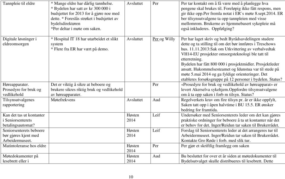 Foreløpig ikke fått respons, men gir ikke opp.per fremla notat i ER`s møte 8.sept.2014. ER ber tilsynsutvalgene ta opp tannpleien med visse mellomrom.