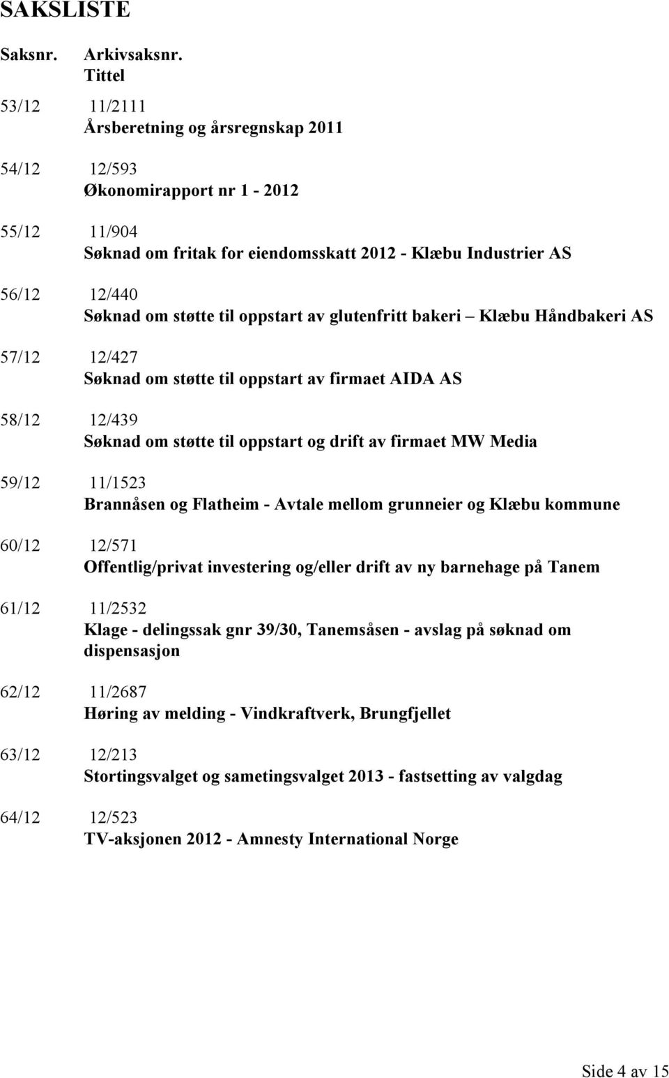 til oppstart av glutenfritt bakeri Klæbu Håndbakeri AS 57/12 12/427 Søknad om støtte til oppstart av firmaet AIDA AS 58/12 12/439 Søknad om støtte til oppstart og drift av firmaet MW Media 59/12