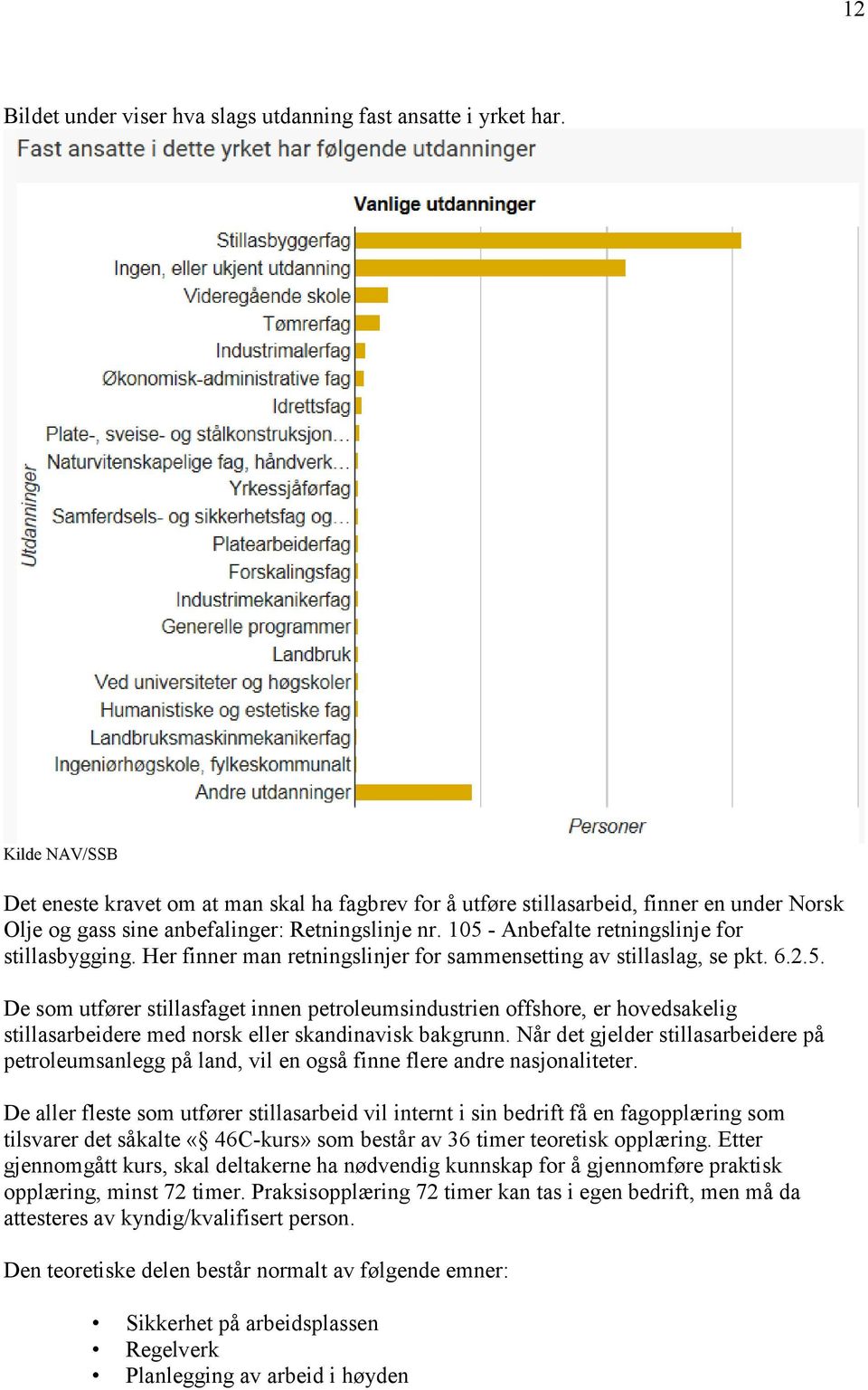 105 - Anbefalte retningslinje for stillasbygging. Her finner man retningslinjer for sammensetting av stillaslag, se pkt. 6.2.5. De som utfører stillasfaget innen petroleumsindustrien offshore, er hovedsakelig stillasarbeidere med norsk eller skandinavisk bakgrunn.