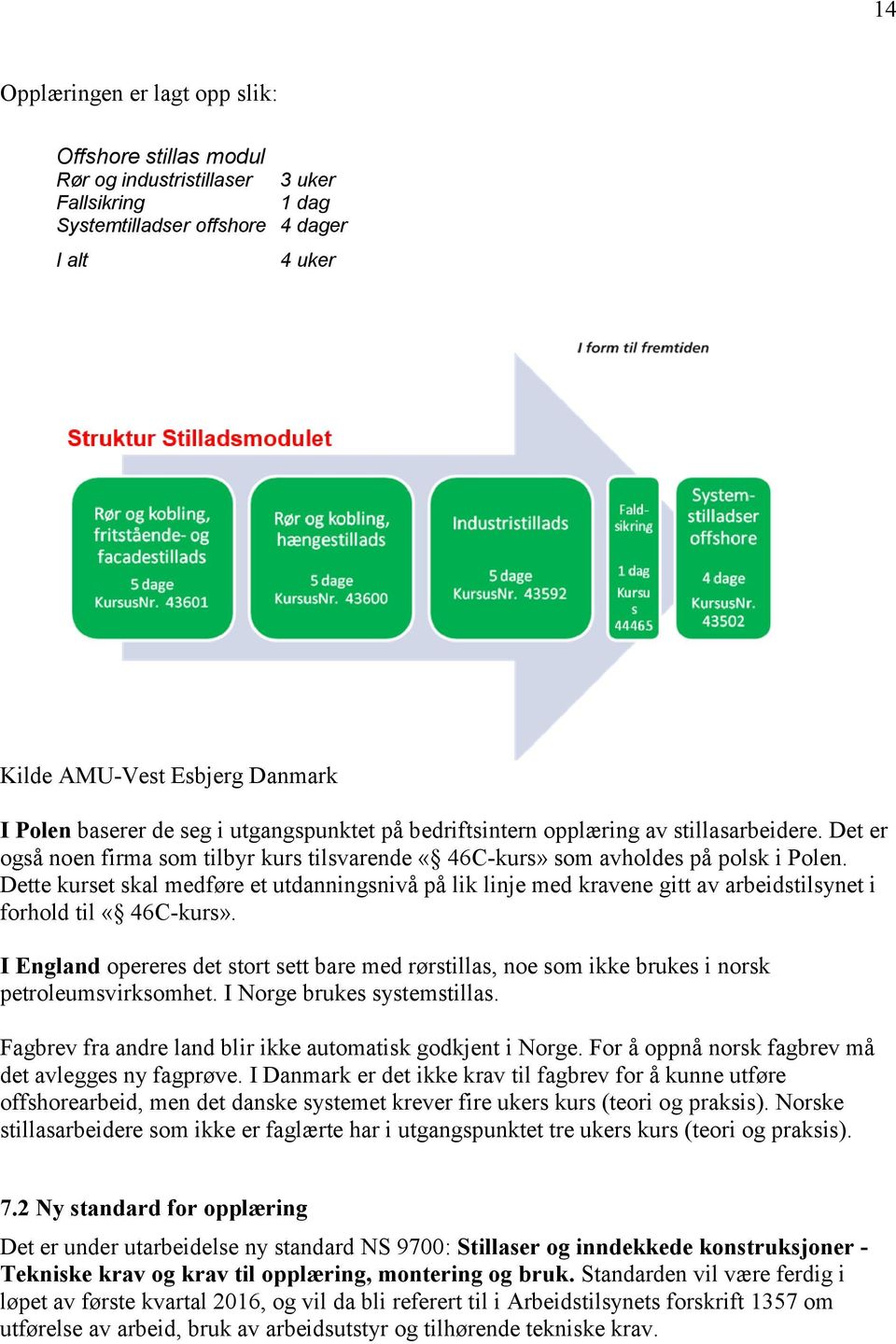 Dette kurset skal medføre et utdanningsnivå på lik linje med kravene gitt av arbeidstilsynet i forhold til «46C-kurs».