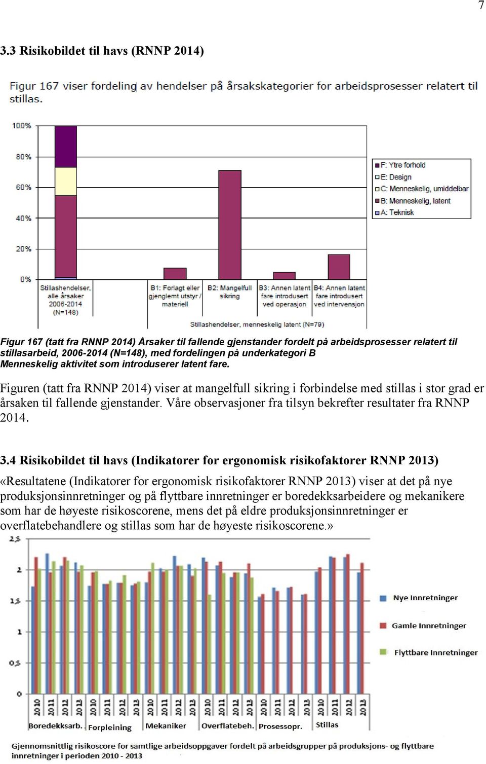 Våre observasjoner fra tilsyn bekrefter resultater fra RNNP 2014. 3.