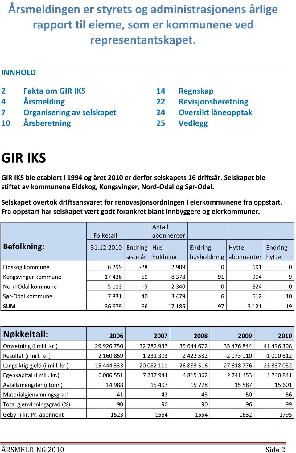 2010 er derfor selskapets 16 driftsår. Selskapet ble stiftet av kommunene Eidskog, Kongsvinger, Nord-Odal og Sør-Odal.