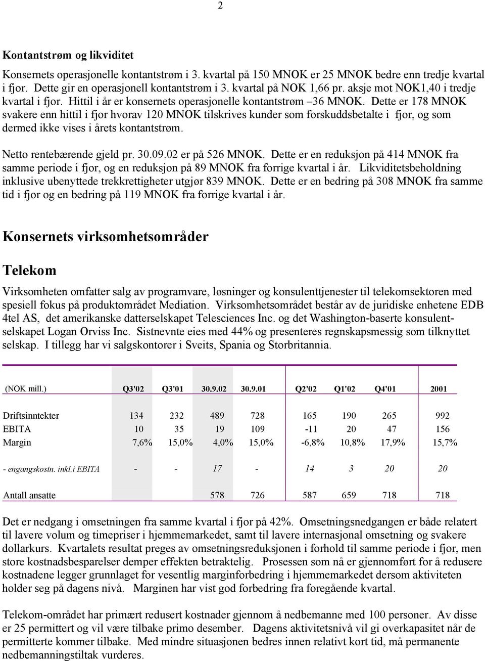 Dette er 178 MNOK svakere enn hittil i fjor hvorav 120 MNOK tilskrives kunder som forskuddsbetalte i fjor, og som dermed ikke vises i årets kontantstrøm. Netto rentebærende gjeld pr. 30.09.