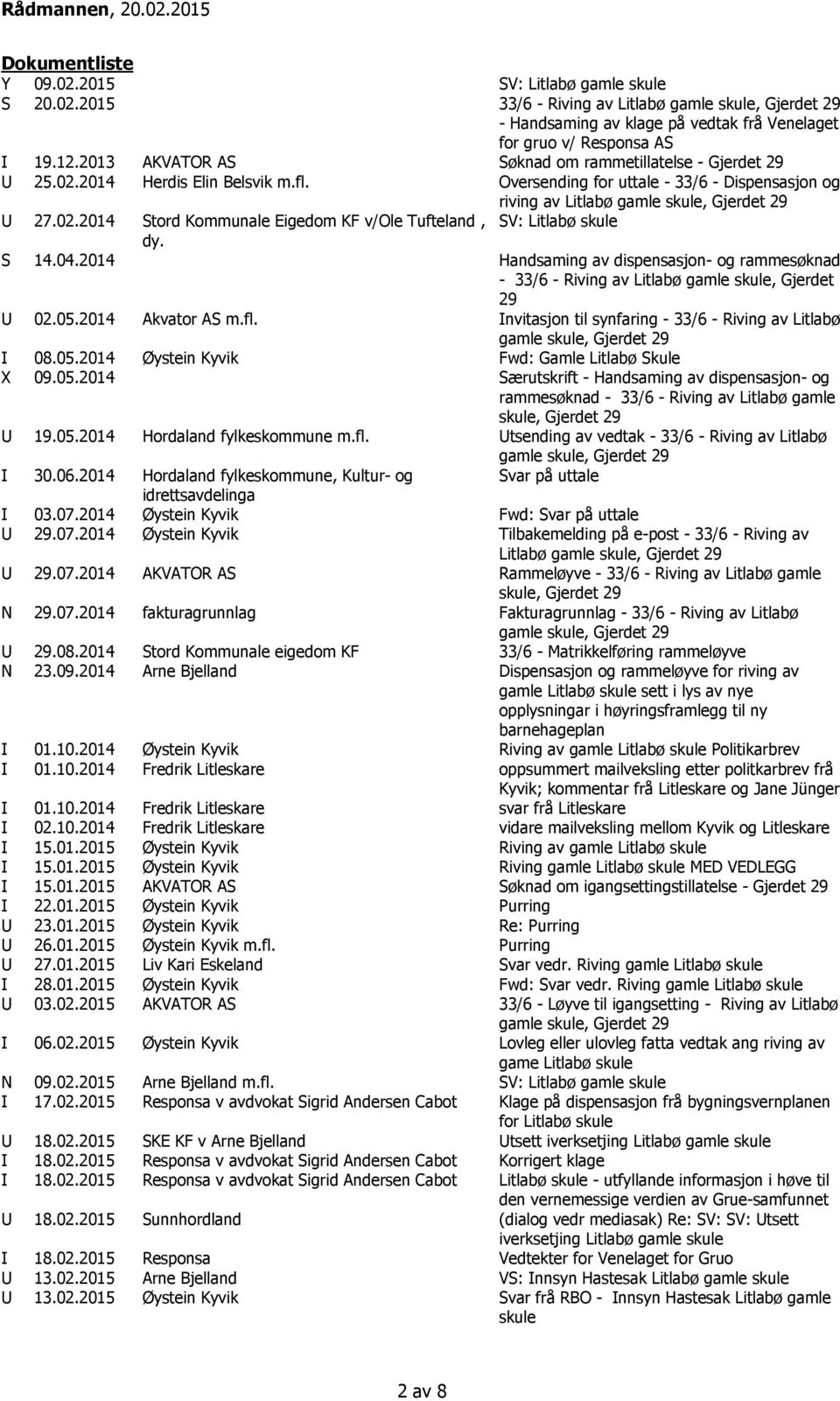 S 14.04.2014 Handsaming av dispensasjon- og rammesøknad - 33/6 - Riving av Litlabø gamle skule, Gjerdet 29 U 02.05.2014 Akvator AS m.fl.