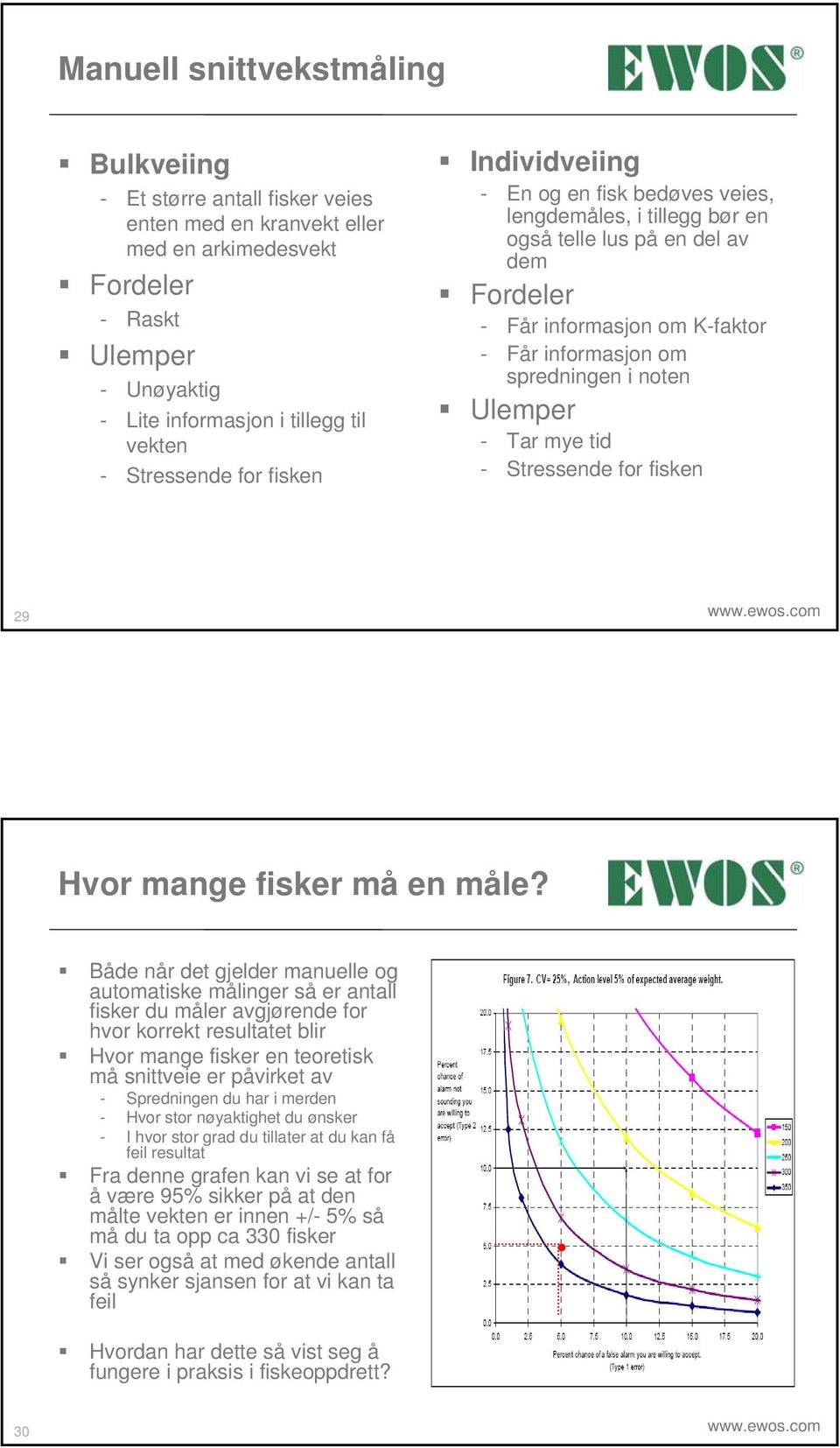 spredningen i noten Ulemper - Tar mye tid - Stressende for fisken 29 www.ewos.com Hvor mange fisker må en måle?