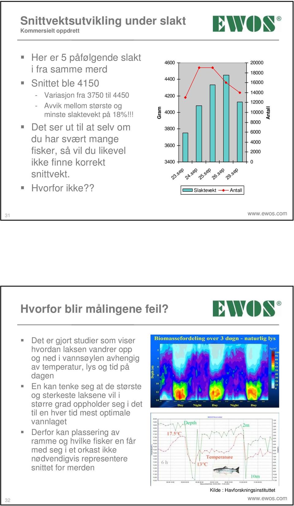 sep Antall 14 12 1 8 6 4 2 Antall 31 www.ewos.com Hvorfor blir målingene feil?