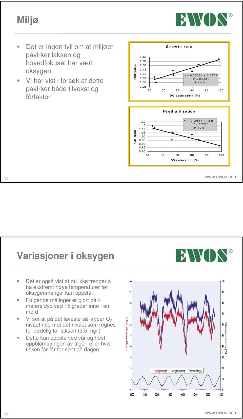 ewos.com Variasjoner i oksygen Det er også vist at du ikke trenger å ha ekstremt høye temperaturer før oksygenmangel kan oppstå.