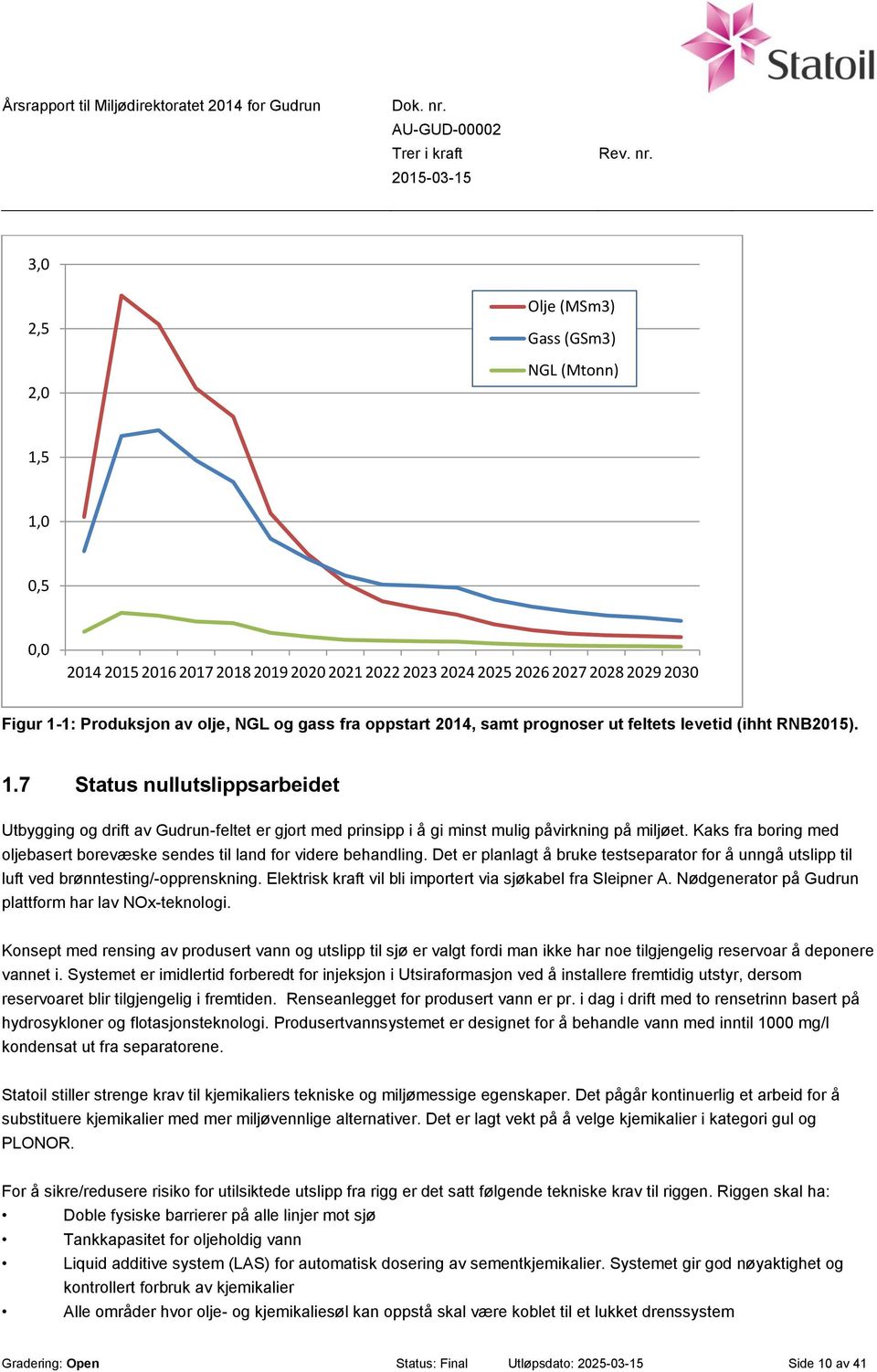 Kaks fra boring med oljebasert borevæske sendes til land for videre behandling. Det er planlagt å bruke testseparator for å unngå utslipp til luft ved brønntesting/-opprenskning.