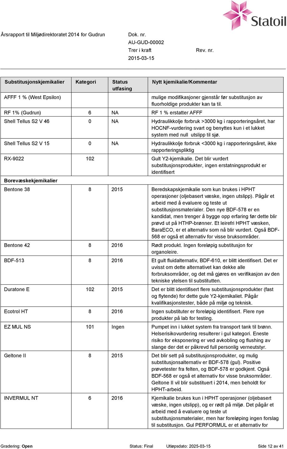 Shell Tellus S2 V 15 0 NA Hydraulikkolje forbruk <3000 kg i rapporteringsåret, ikke rapporteringspliktig RX-9022 102 Gult Y2-kjemikalie.