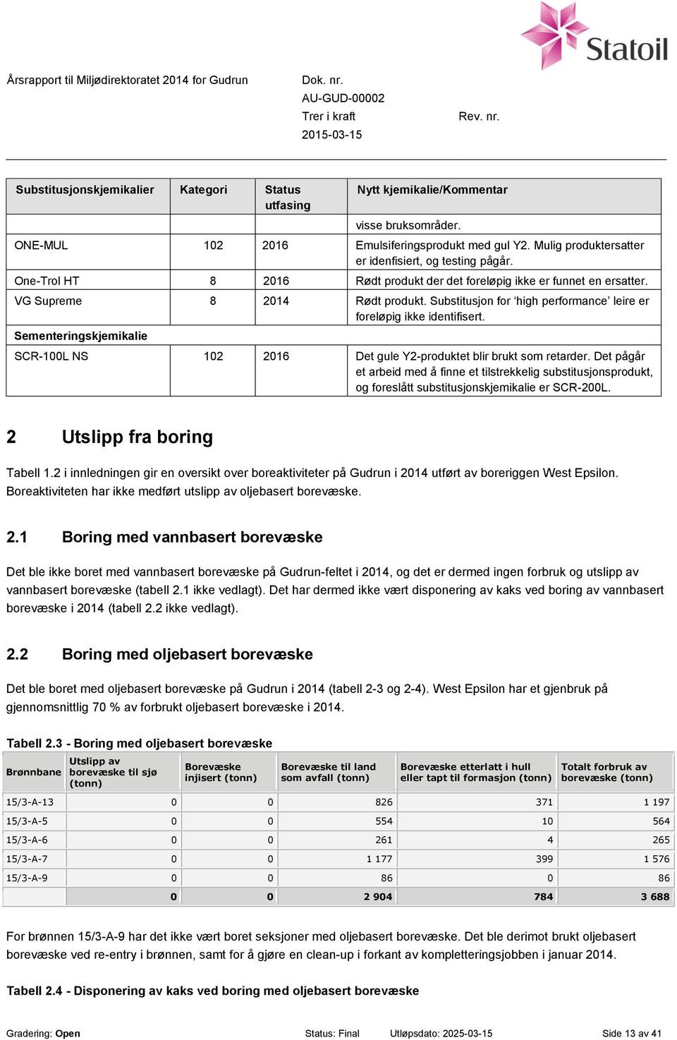 Substitusjon for high performance leire er foreløpig ikke identifisert. Sementeringskjemikalie SCR-100L NS 102 2016 Det gule Y2-produktet blir brukt som retarder.