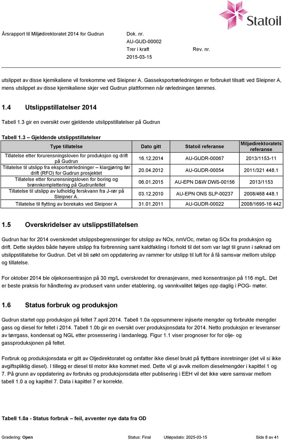 3 gir en oversikt over gjeldende utslippstillatelser på Gudrun Tabell 1.