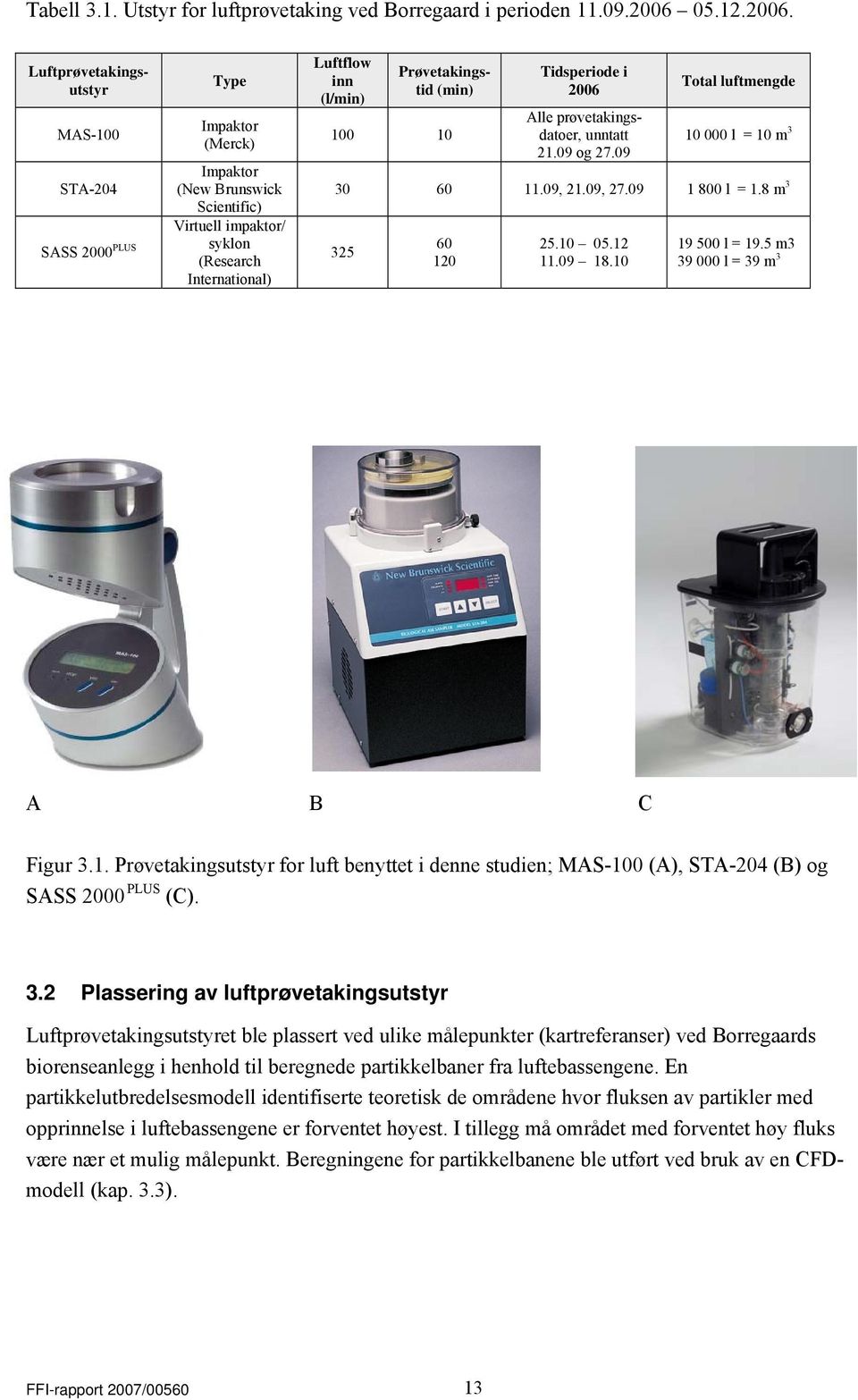 MAS-100 STA-204 SASS 2000 PLUS Type Impaktor (Merck) Impaktor (New Brunswick Scientific) Virtuell impaktor/ syklon (Research International) Luftflow inn (l/min) Prøvetakingstid (min) 100 10