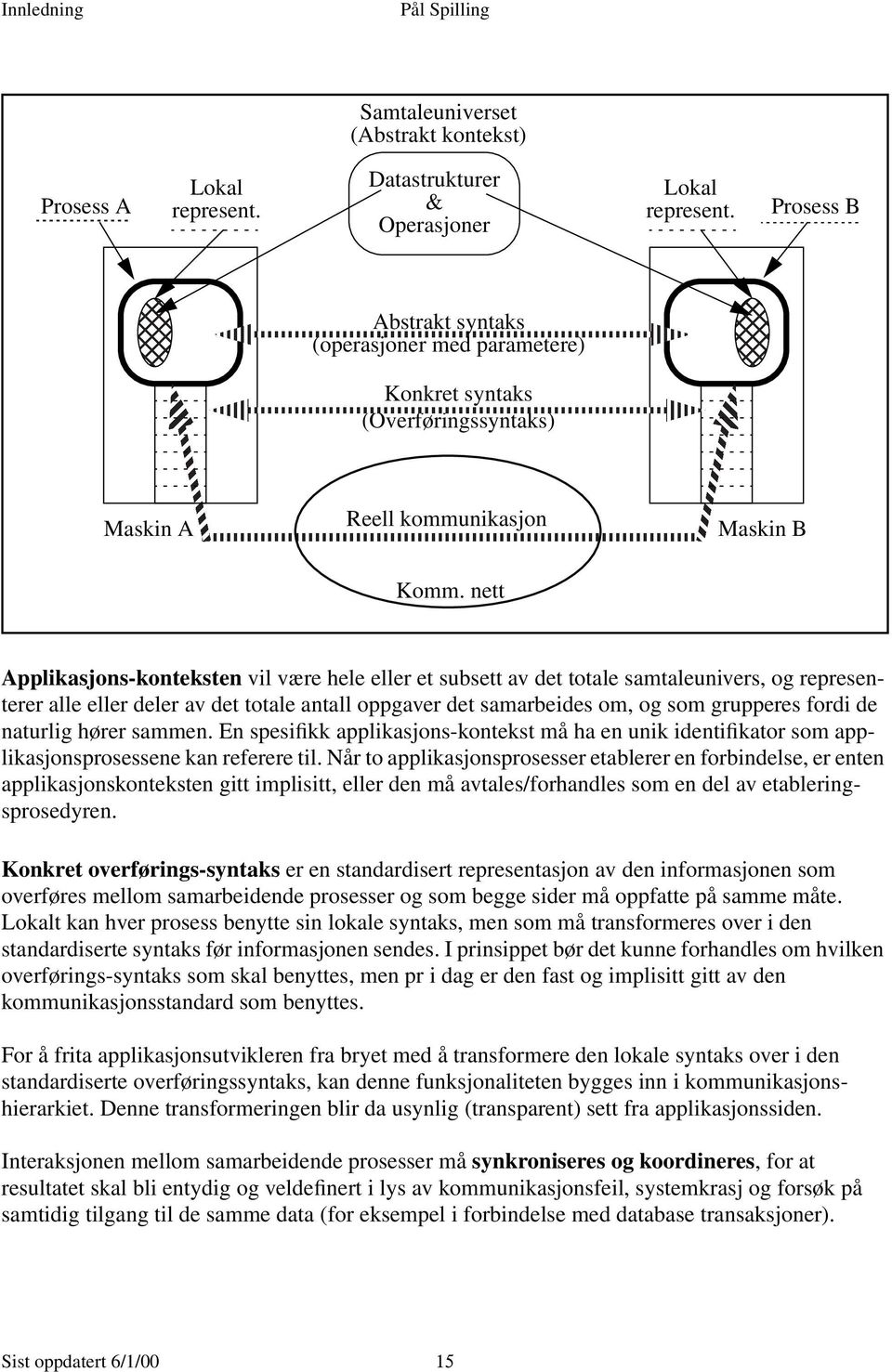 nett Applikasjons-konteksten vil være hele eller et subsett av det totale samtaleunivers, og representerer alle eller deler av det totale antall oppgaver det samarbeides om, og som grupperes fordi de