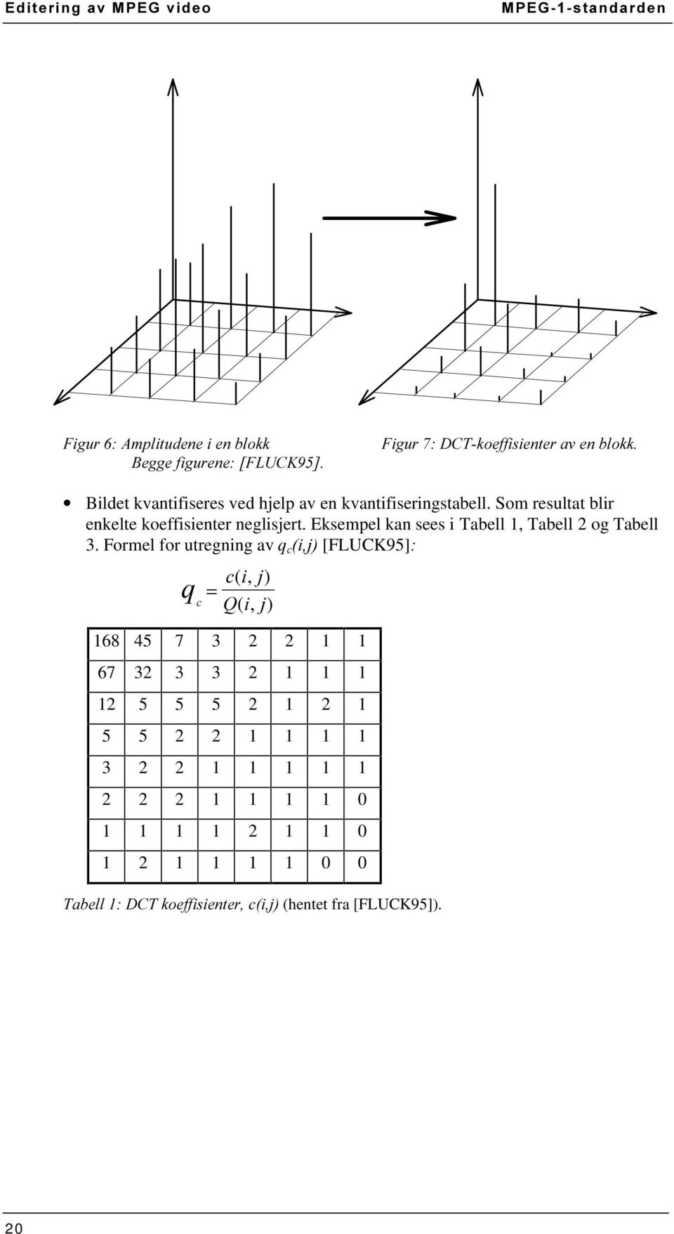 kvantifiseringstabell. Som resultat blir enkelte koeffisienter neglisjert. Eksempel kan sees i Tabell 1, Tabell 2 og Tabell 3.