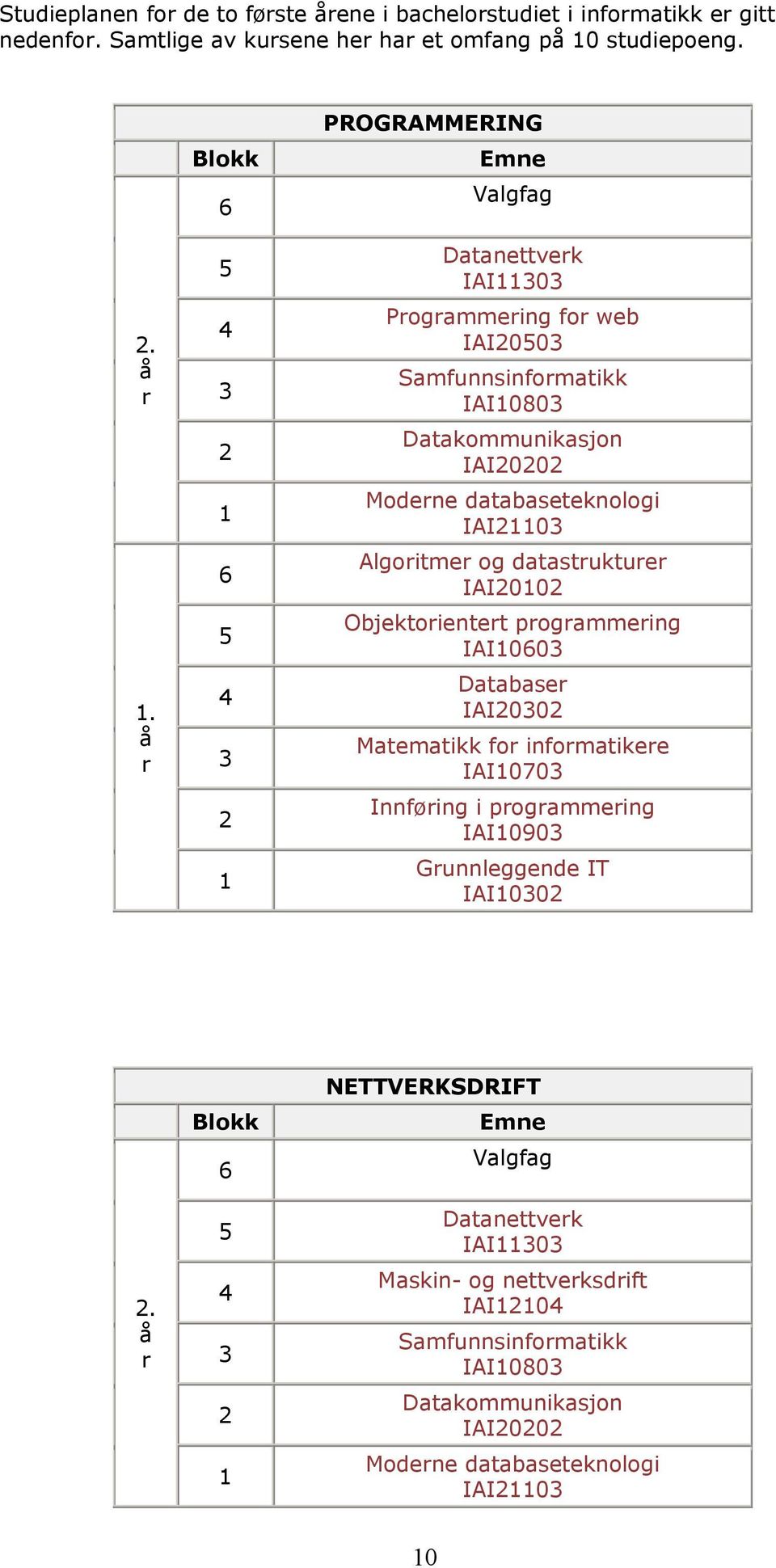 databaseteknologi IAI21103 Algoritmer og datastrukturer IAI20102 Objektorientert programmering IAI10603 Databaser IAI20302 Matematikk for informatikere IAI10703 Innføring i programmering